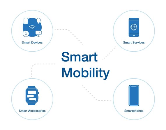Smart_Mobility